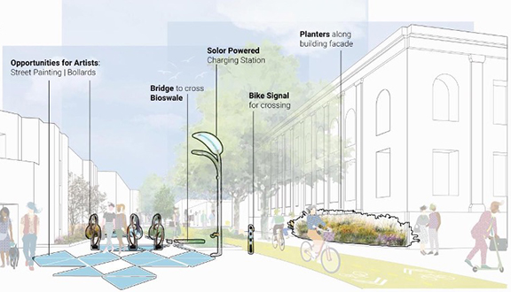 The “Industrial ROW” concept for SE 6th Ave was developed by Caroline Fitzpatrick, Hana Ketterer, and Carmela Sambo as part of a studio focused on designing a hyper-functional Green Loop in Portland’s Central City. Image credit: Hana Ketterer.