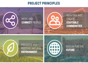 Southwest Corridor principles
