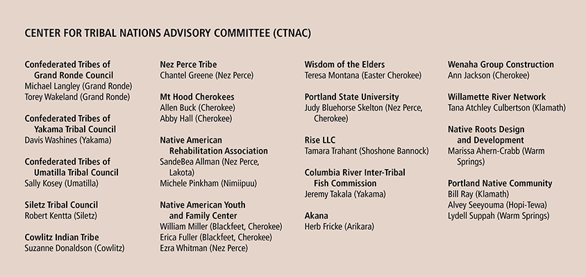 Waterfront Education Park CTNAC List